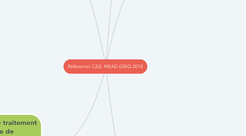 Mind Map: Référentiel C2i2  MEAD ESEQ 2018