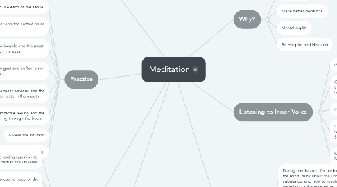 Mind Map: Meditation