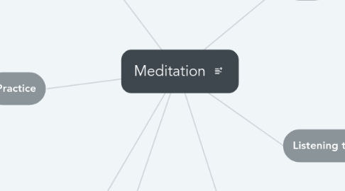 Mind Map: Meditation