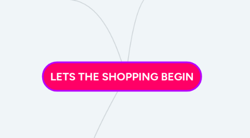 Mind Map: LETS THE SHOPPING BEGIN