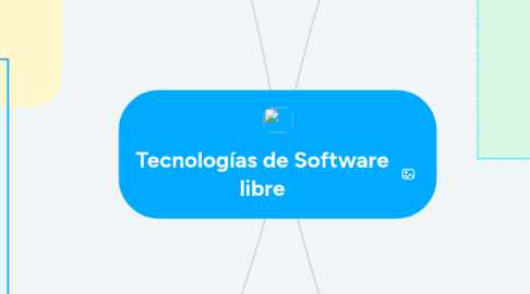 Mind Map: Tecnologías de Software libre