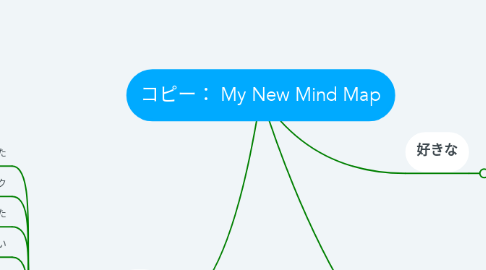 Mind Map: コピー： My New Mind Map