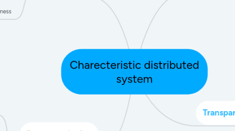 Mind Map: Charecteristic distributed system