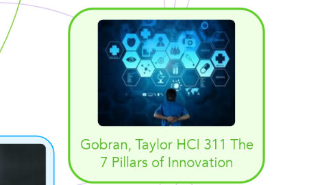 Mind Map: Gobran, Taylor HCI 311 The 7 Pillars of Innovation