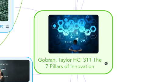 Mind Map: Gobran, Taylor HCI 311 The 7 Pillars of Innovation