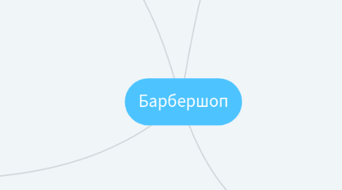 Mind Map: Барбершоп