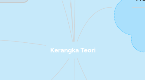 Mind Map: Kerangka Teori