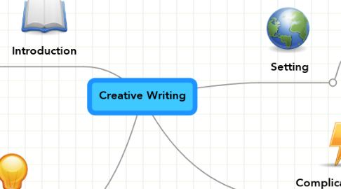 Mind Map: Creative Writing