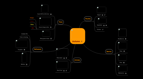 Mind Map: Autumn