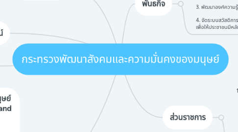 Mind Map: กระทรวงพัฒนาสังคมและความมั่นคงของมนุษย์