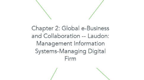 Mind Map: Chapter 2: Global e-Business and Collaboration -- Laudon: Management Information Systems-Managing Digital Firm