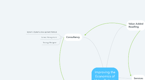 Mind Map: Improving the Economics of Video Delivery