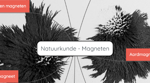 Mind Map: Natuurkunde - Magneten