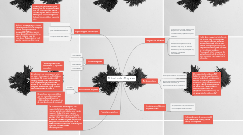 Mind Map: Natuurkunde - Magneten