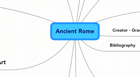 Mind Map: Ancient Rome