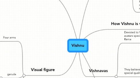 Mind Map: Vishnu