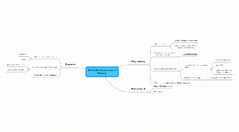 Mind Map: Multicultural education in Norway