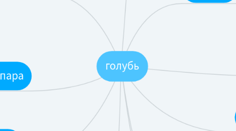Mind Map: голубь