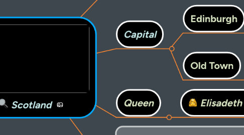 Mind Map: Scotland