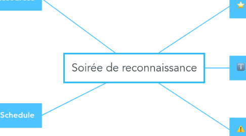 Mind Map: Soirée de reconnaissance