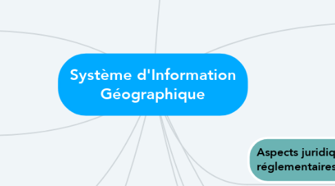Mind Map: Système d'Information Géographique