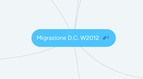 Mind Map: Migrazione D.C. W2012