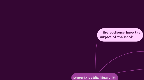 Mind Map: phoenix public library
