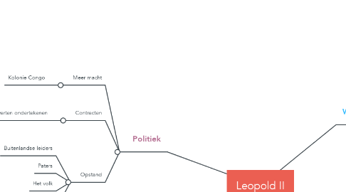 Mind Map: Leopold II