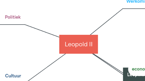 Mind Map: Leopold II