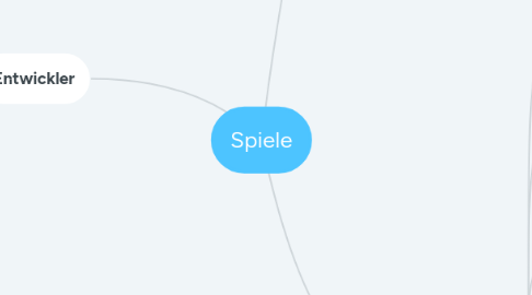 Mind Map: Spiele