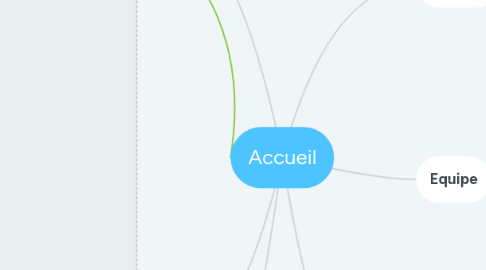 Mind Map: Accueil