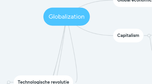 Mind Map: Globalization