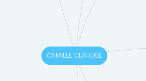 Mind Map: CAMILLE CLAUDEL