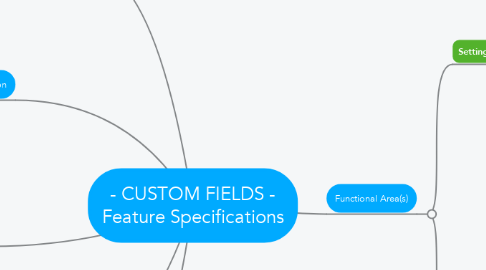 Mind Map: - CUSTOM FIELDS - Feature Specifications