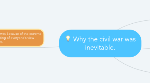 Mind Map: Why the civil war was inevitable.