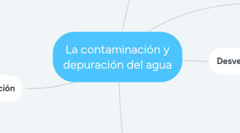 Mind Map: La contaminación y depuración del agua