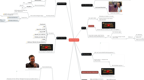 Mind Map: How to Podcast?