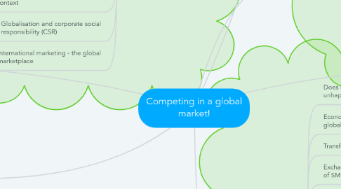 Mind Map: Competing in a global market!