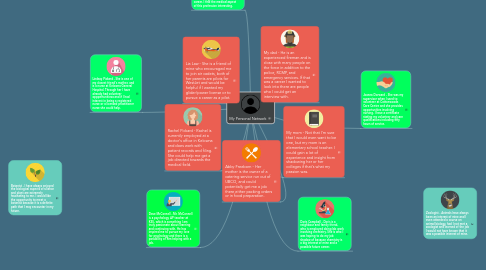 Mind Map: My Personal Network