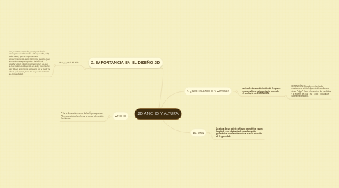 Mind Map: 2D ANCHO Y ALTURA