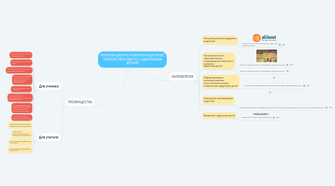 Mind Map: ИНФОРМАЦИОННО-КОММУНИКАЦИОННЫЕ ТЕХНОЛОГИИ В РАБОТЕ С ОДАРЕННЫМИ ДЕТЬМИ