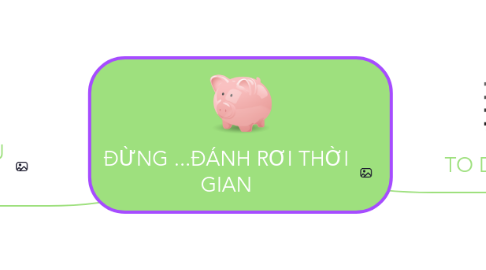 Mind Map: ĐỪNG ...ĐÁNH RƠI THỜI GIAN