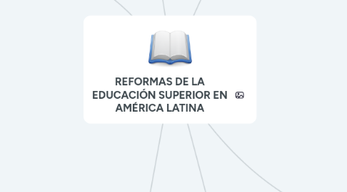 Mind Map: REFORMAS DE LA EDUCACIÓN SUPERIOR EN AMÉRICA LATINA