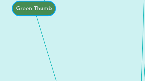 Mind Map: Green Thumb