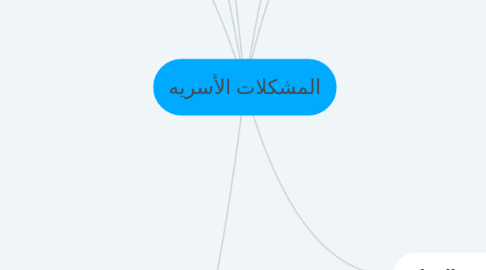 Mind Map: المشكلات الأسريه