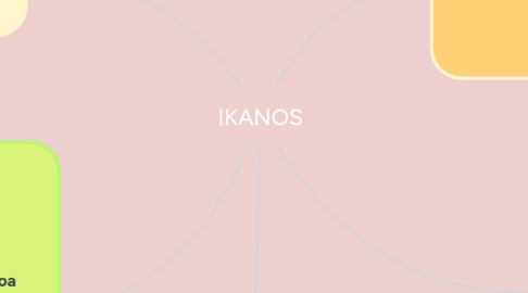 Mind Map: IKANOS