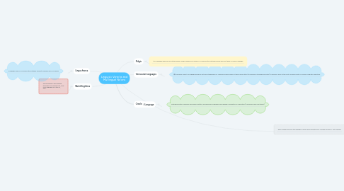 Mind Map: Linguis'c Varie'es and Mul'lingual Na'ons