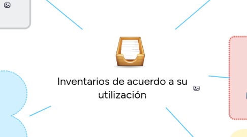 Mind Map: Inventarios de acuerdo a su utilización