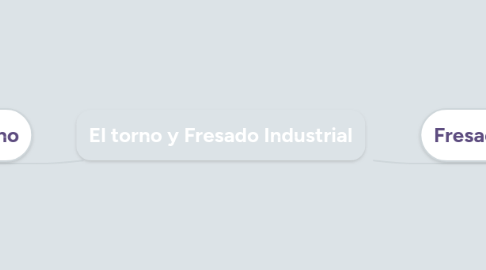 Mind Map: El torno y Fresado Industrial