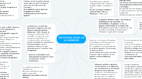 Mind Map: PSICOLOGÍA SOCIAL DE LA AGRESIÓN